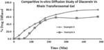 PROCESS FOR THE PREPARATION OF ANTHRAQUINONE TOPICAL FORMULATION