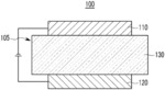 COMPOUND FOR ORGANIC OPTOELECTRONIC DEVICE, COMPOSITION FOR ORGANIC OPTOELECTRONIC DEVICE AND ORGANIC OPTOELECTRONIC DEVICE AND DISPLAY DEVICE