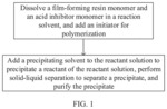 MODIFIED FILM-FORMING RESIN CONTAINING ACID INHIBITOR, PREPARATION METHOD THEREFOR, AND PHOTORESIST COMPOSITION