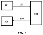 INTEGRATED DIRECT AIR CAPTURE OF CO2 FOR AQUEOUS ELECTROCHEMICAL REDUCTION OF CO2