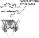 Electrically Scanned Surface Imaging Radar