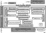 INTEGRATED MULTI-PROVIDER COMPUTE PLATFORM