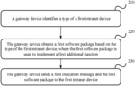 NETWORK SERVICE PROCESSING METHOD, SYSTEM, AND GATEWAY DEVICE