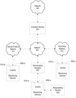 Systems and Methods for Content Transmission