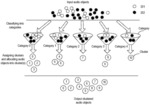 METADATA-PRESERVED AUDIO OBJECT CLUSTERING