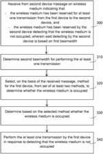 CHANNEL ACCESS FOR WIRELESS COMMUNICATIONS