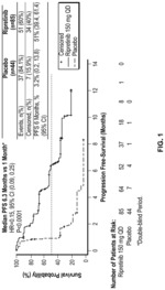 Methods of treating gastrointestinal stromal tumors