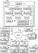 Processing event messages for data objects to determine data to redact from a database