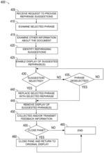 Method and system for intelligently suggesting paraphrases