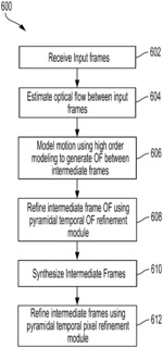 Systems and methods for multi-frame video frame interpolation