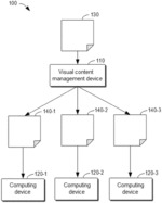 Method, device, and computer program product for managing virtual visual content