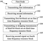 Method and device in node for wireless communication