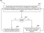 Resource efficient beam management