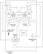VAPOR PRESSURE CONTROL SYSTEM FOR DRYING AND CURING PRODUCTS