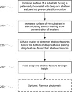 DIFFERENTIAL CONTRAST PLATING FOR ADVANCED PACKAGING APPLICATIONS