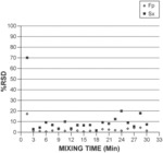 APPLICATION OF RAMAN SPECTROSCOPY FOR THE MANUFACTURE OF INHALATION POWDERS