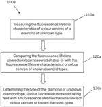 SYSTEM AND PROCESS FOR DIAMOND AUTHENTICATION