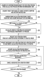 ORDER MANAGEMENT METHOD AND PROGRAM, ORDER MANAGEMENT SYSTEM, AND DATABASE FOR MEDICAL PRACTICES