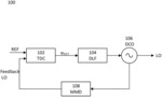 METHODS AND DEVICES FOR TDC RESOLUTION IMPROVEMENT