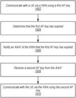 Application Function Key Derivation and Refresh