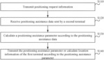 POSITION INFORMATION DETERMINATION METHOD AND DEVICE, AND FIRST TERMINAL AND SECOND TERMINAL