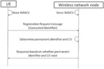 WIRELESS COMMUNICATION METHOD FOR REGISTRATION PROCEDURE