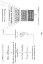 Inhibitors of GRB2-associated binding protein 1 (GAB1) and methods of treating cancer using the same