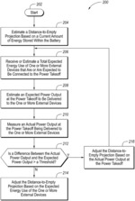 Vehicle distance-to-empty prediction system