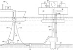 Floating gas lift method