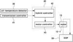 Oil temperature increasing system and method for eco-friendly vehicle