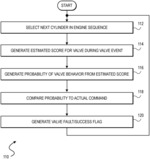 Use of machine learning for detecting cylinder intake and/or exhaust valve faults during operation of an internal combustion engine