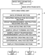 Data analying device and program for data analysis