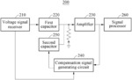 Signal measurement apparatus and signal measurement method