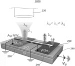 Wavelength multiplexing device