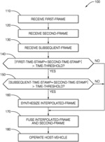 Data fusion system for a vehicle equipped with unsynchronized perception sensors