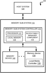 Associating multiple cursors with block family of memory device