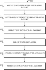 Systems and methods for selecting machine learning training data