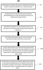 Authentication and authorization via vocal track frequency channel