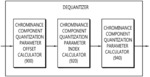 Method for determining color difference component quantization parameter and device using the method