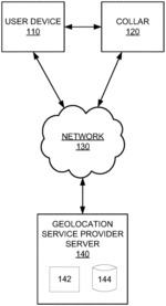 CORRECTIVE COLLAR UTILIZING GEOLOCATION TECHNOLOGY