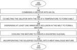 OLEOGEL COMPOSITIONS AND FLAVOR DELIVERY SYSTEMS FOR PLANT-BASED MEAT ANALOGUES