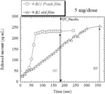 Pharmaceutical Formulation