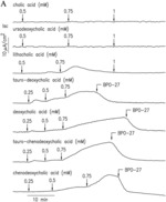 METHODS OF TREATING BILE ACID DIARRHEA