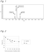 HIGH CONCENTRATION ANTIBODY-CONTAINING LIQUID FORMULATION