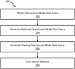 METHOD OF TRAINING A NEURAL NETWORK TO CONTROL AN AIRCRAFT SYSTEM