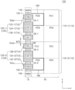 IMAGE SENSOR AND ELECTRONIC APPARATUS INCLUDING THE SAME