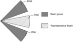 GROUP-BASED BEAM MANAGEMENT