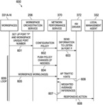 SYSTEMS AND METHODS FOR UTILIZING NETWORK HINTS TO CONFIGURE THE OPERATION OF MODERN WORKSPACES