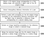 STEREO IMAGE GENERATION METHOD AND ELECTRONIC APPARATUS USING THE SAME