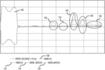 Devices, systems and processes for detecting saturation of received echo signals